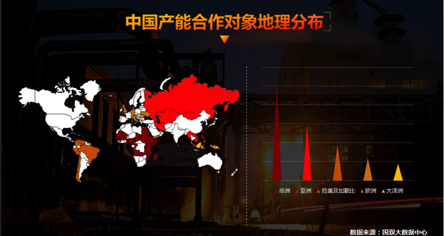 中国产能合作对象地理分布