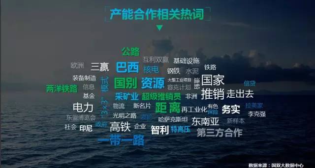 产能合作相关热词-国双数据中心